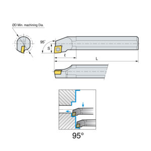 C25T SCLCR 12 furatkés